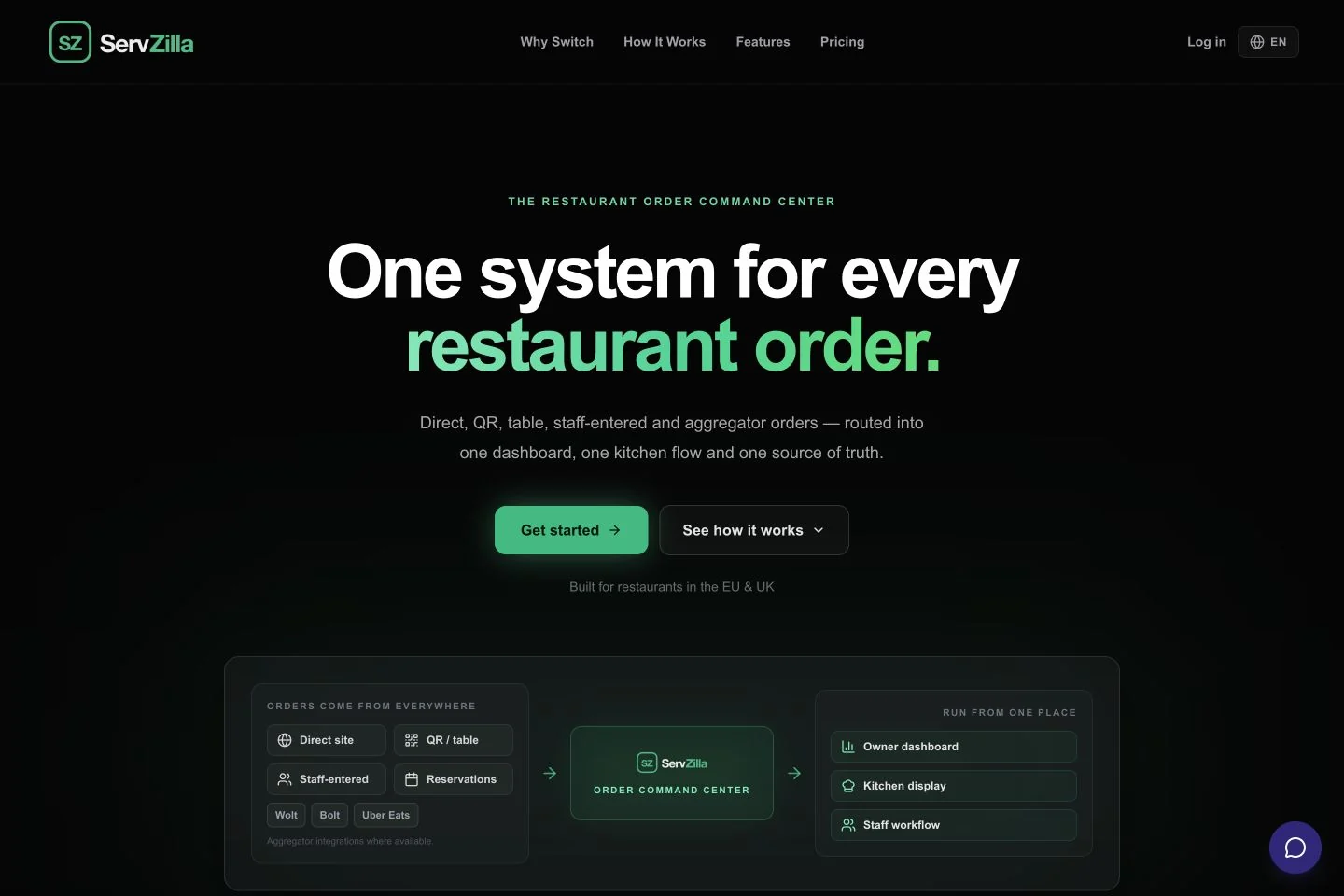ServZilla homepage with a dark design, green accents and restaurant ordering features.